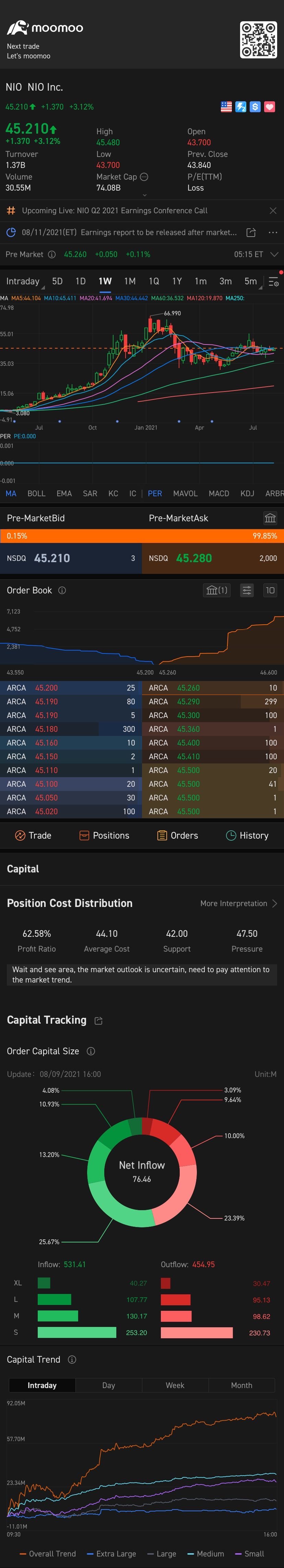 $ニオ (NIO.US)$新規買いか新規売りか？