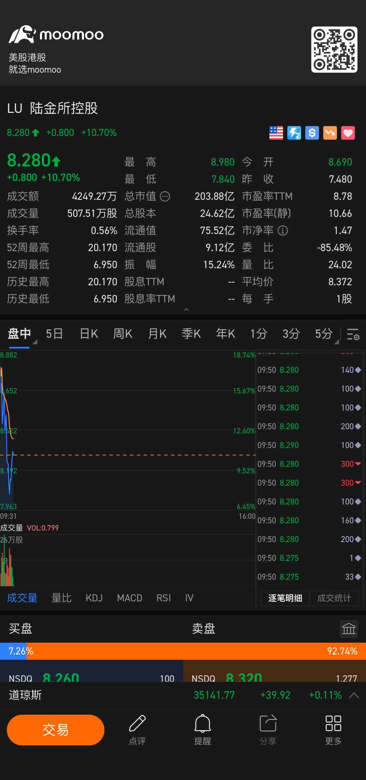 $陸金所 (LU.US)$