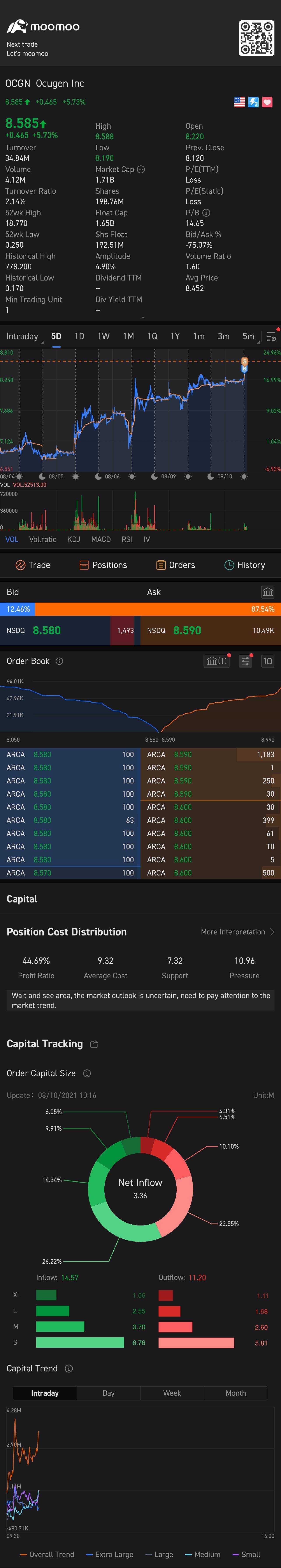 $オキュジェン (OCGN.US)$