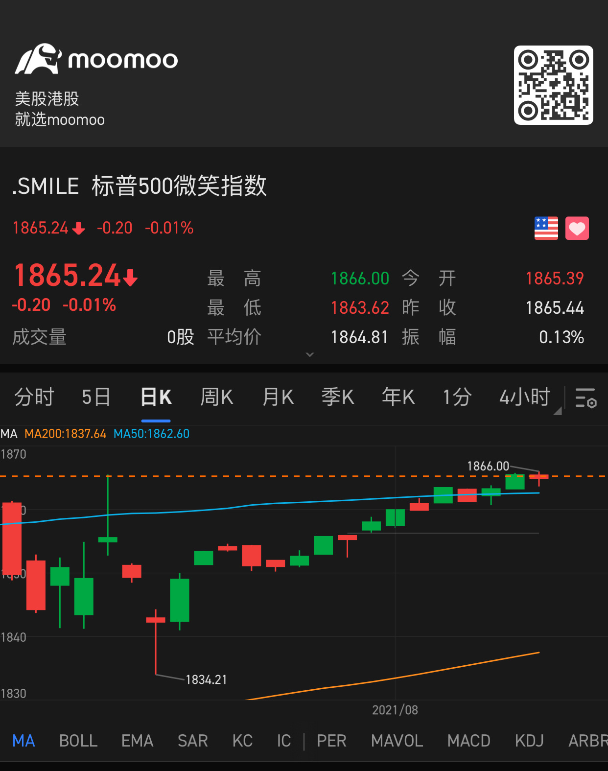 $標普500微笑指數 (.SMILE.US)$