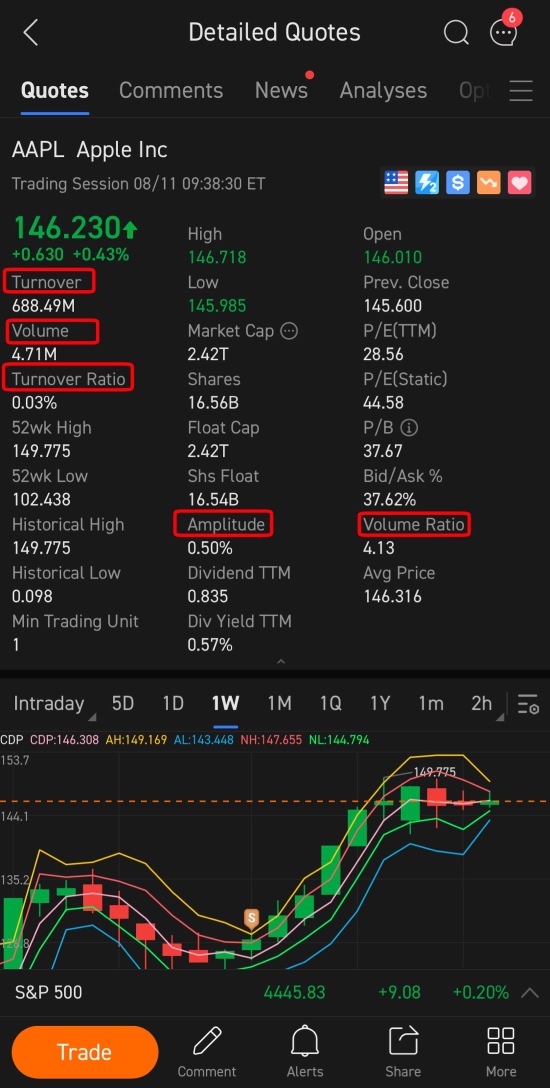 Interpretation of Indicators $Meme