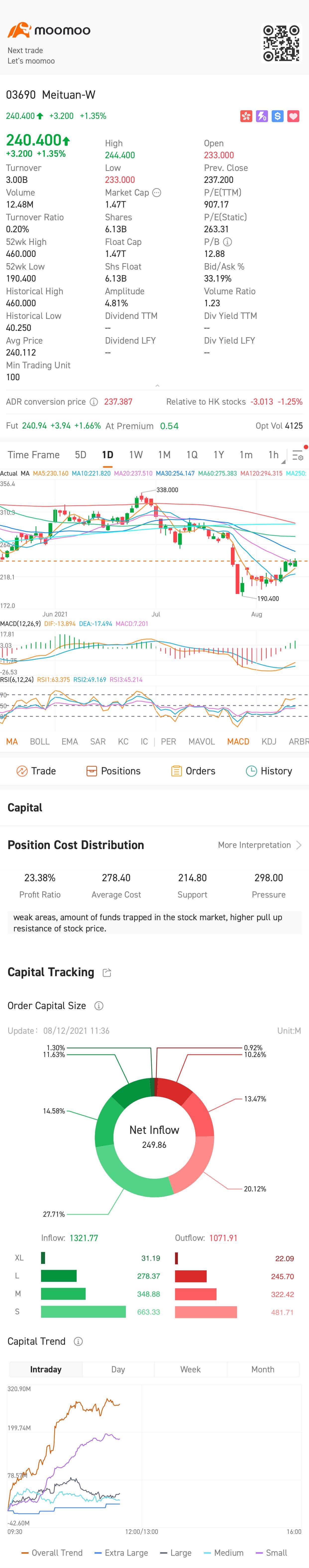 $MEITUAN-W (03690.HK)$ side trend upside mode