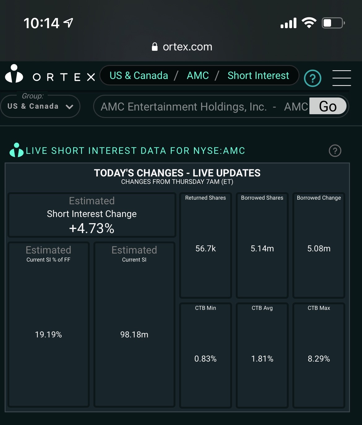 5M shares borrowed today 😅