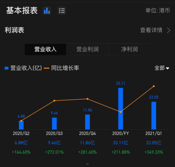 2021 Q2 預測_20210831 我們見！