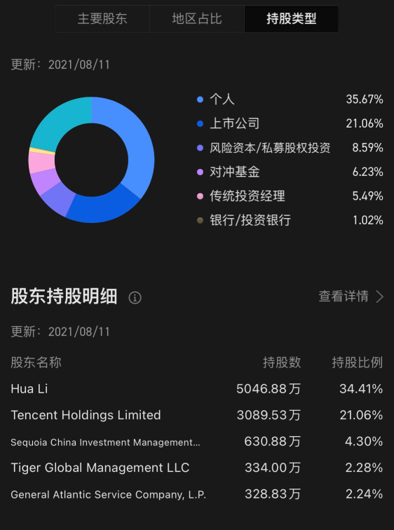 2021 Q2 預測_20210831 我們見！