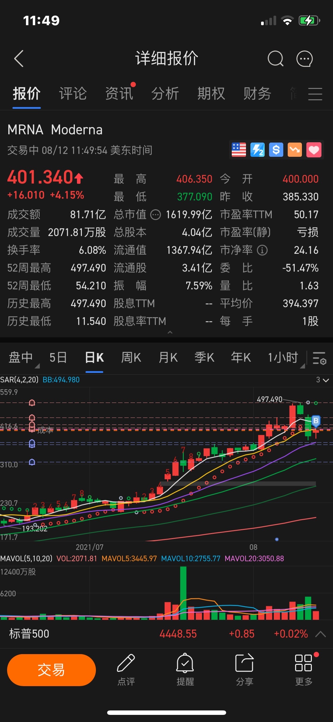 Hold for the medium term, bullish.