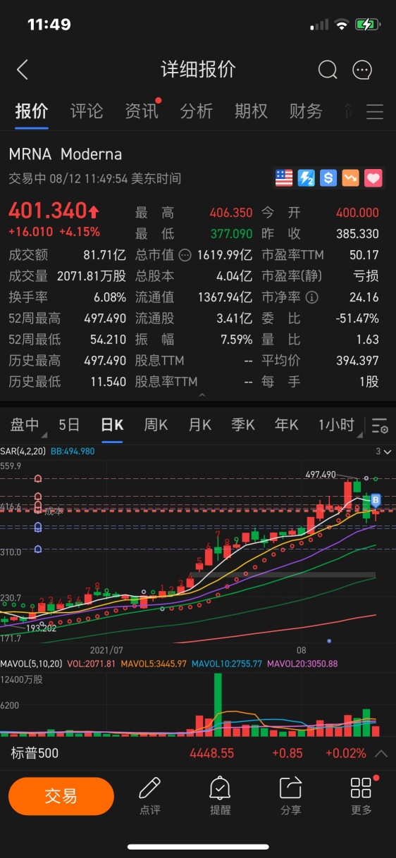 Hold for the medium term, bullish.