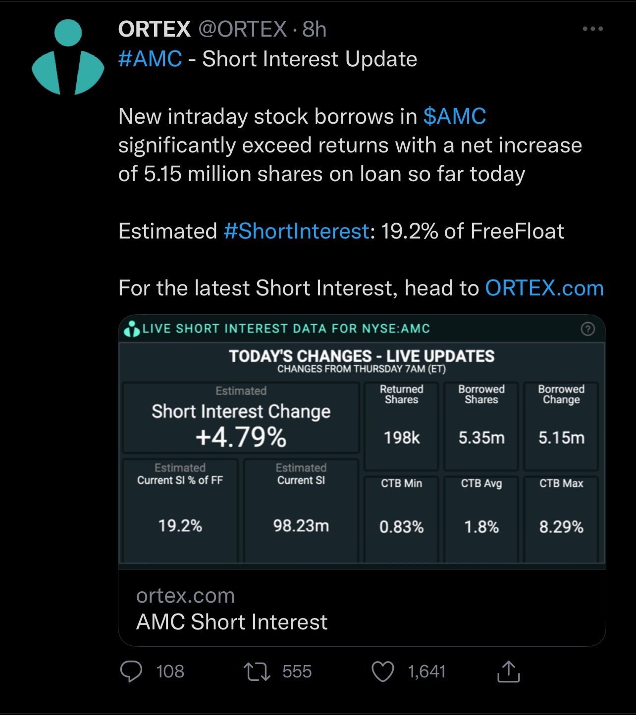 $AMC Entertainment (AMC.US)$