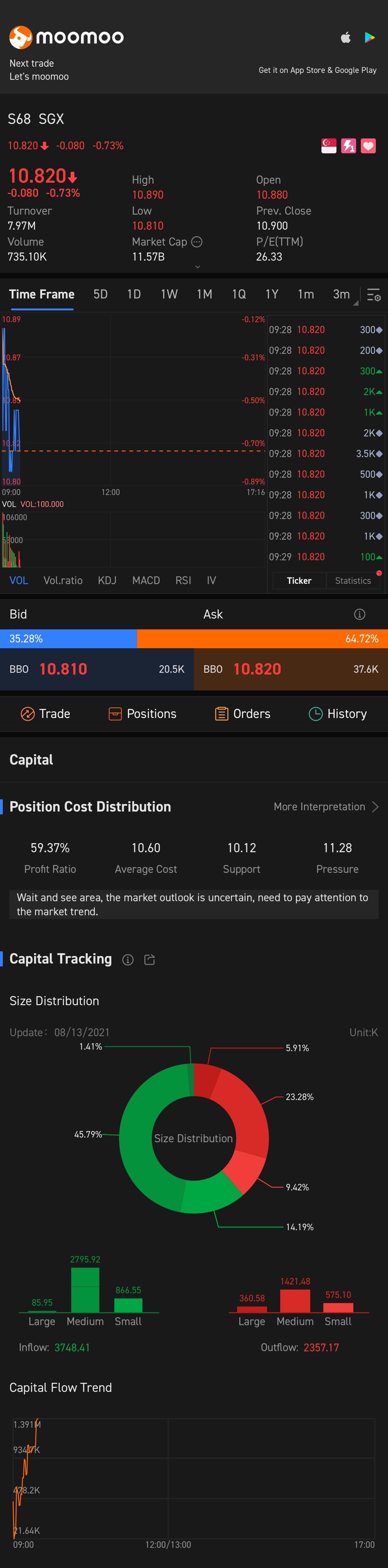 $SGX (S68.SG)$