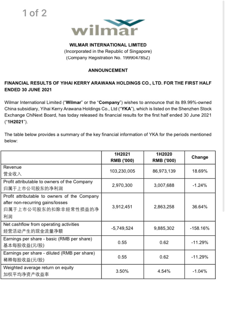 Net Negative Cash flow for the listing in a China! Time to exit!