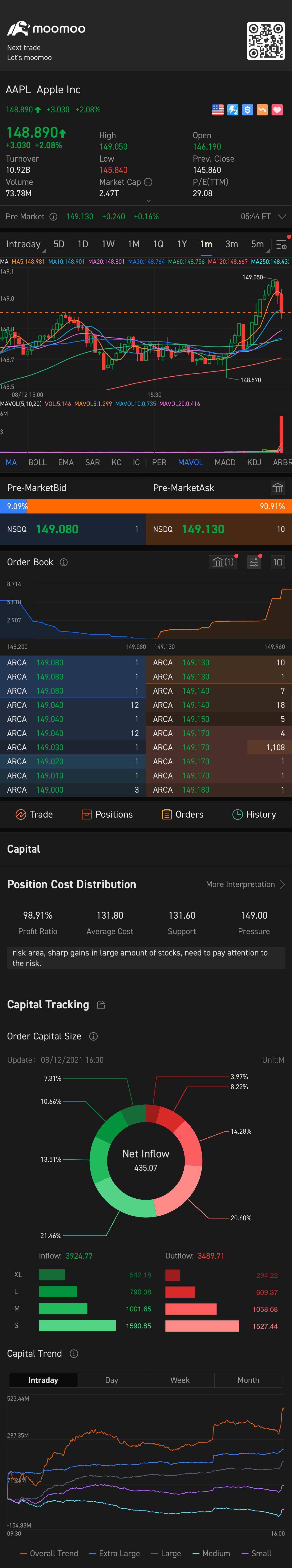 $アップル (AAPL.US)$ 良い