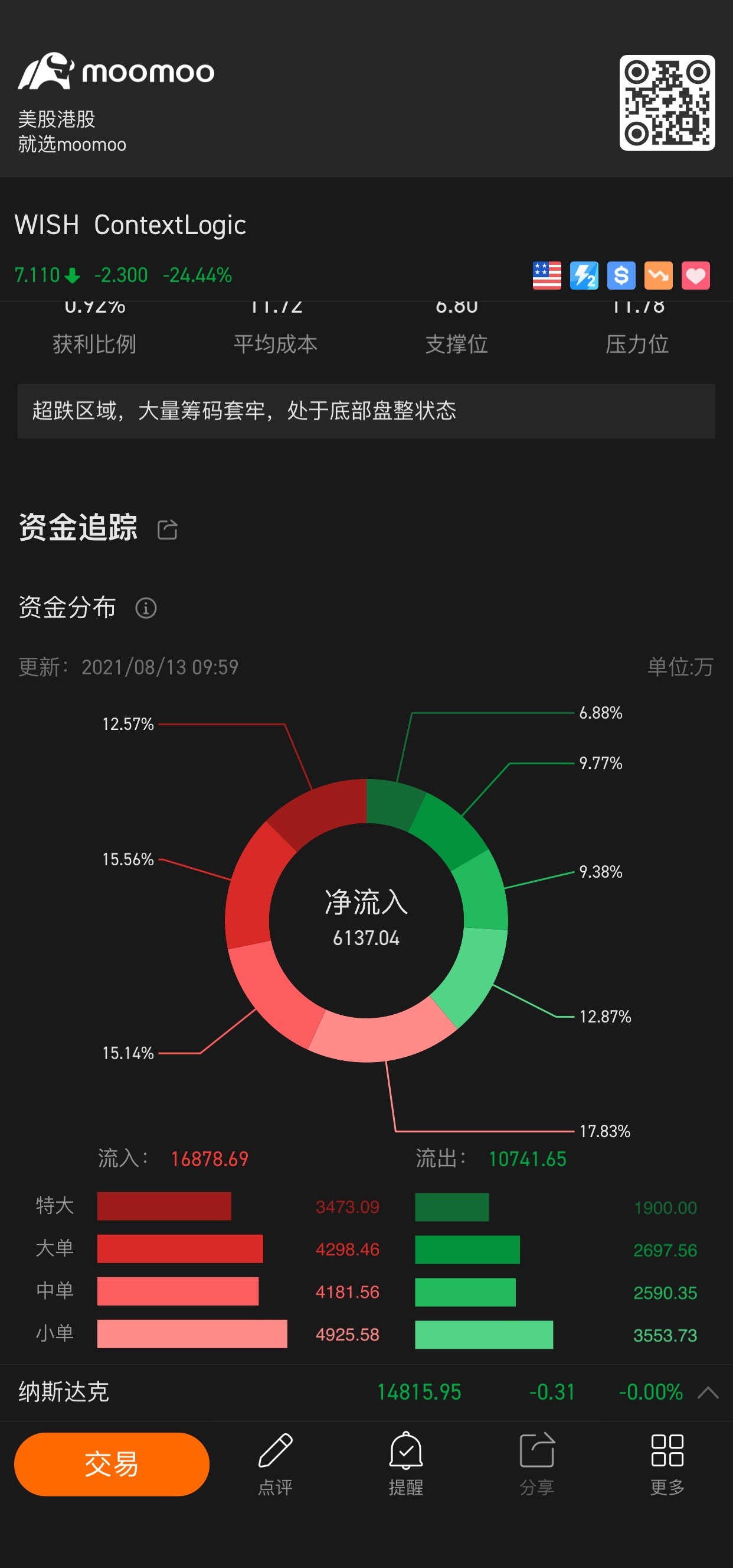 $ContextLogic (WISH.US)$ 好好学习天天向上😘