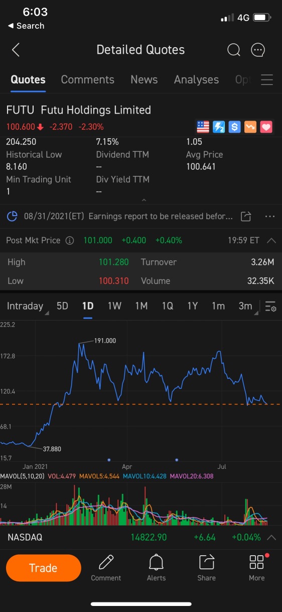 Historical Strong Support at $100 region