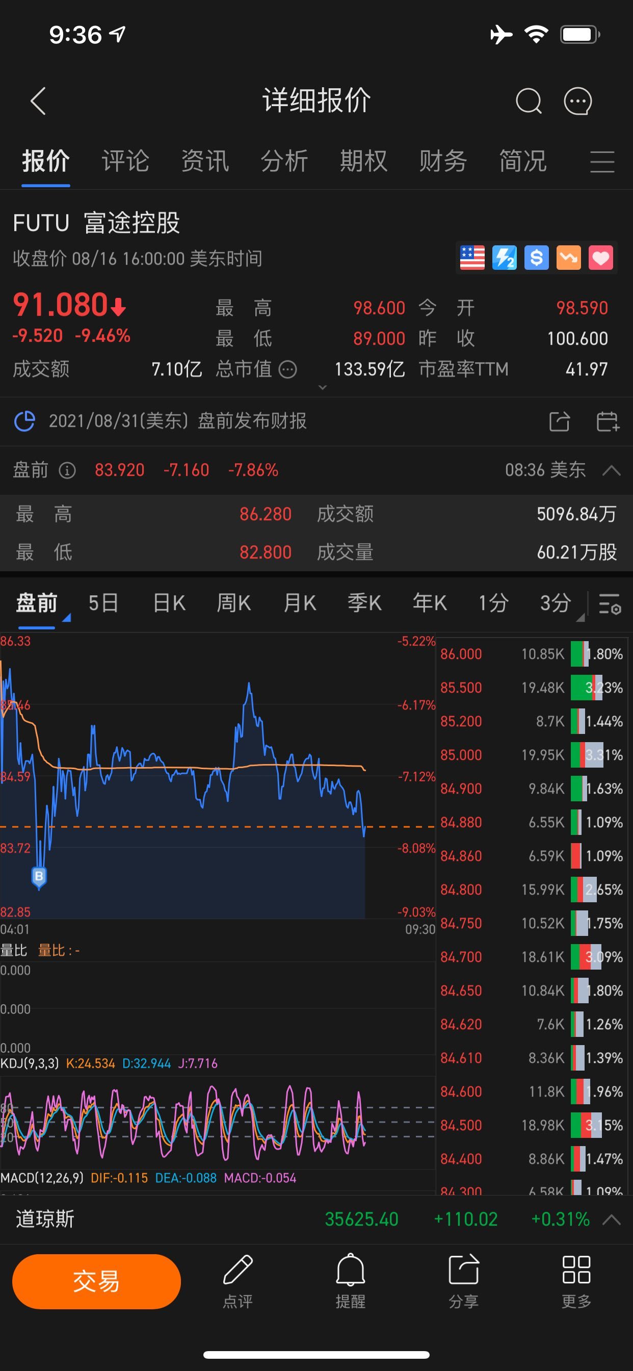 $Futu Holdings Ltd (FUTU.US)$ Adding position for the second time before the market opens! Go for it![Pooh-pooh][Scream][Scream][Scream][Scream][Scream][Scream]...