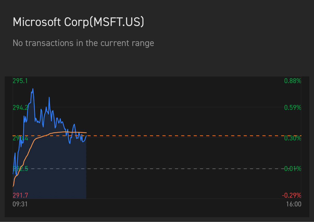 $微软 (MSFT.US)$