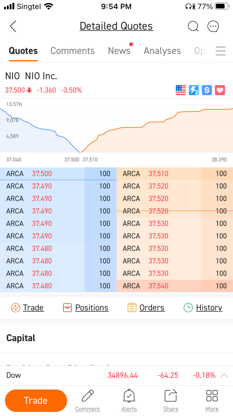 $蔚來 (NIO.US)$ 所有板塊的價格一律是100，是機器人在操作嗎？