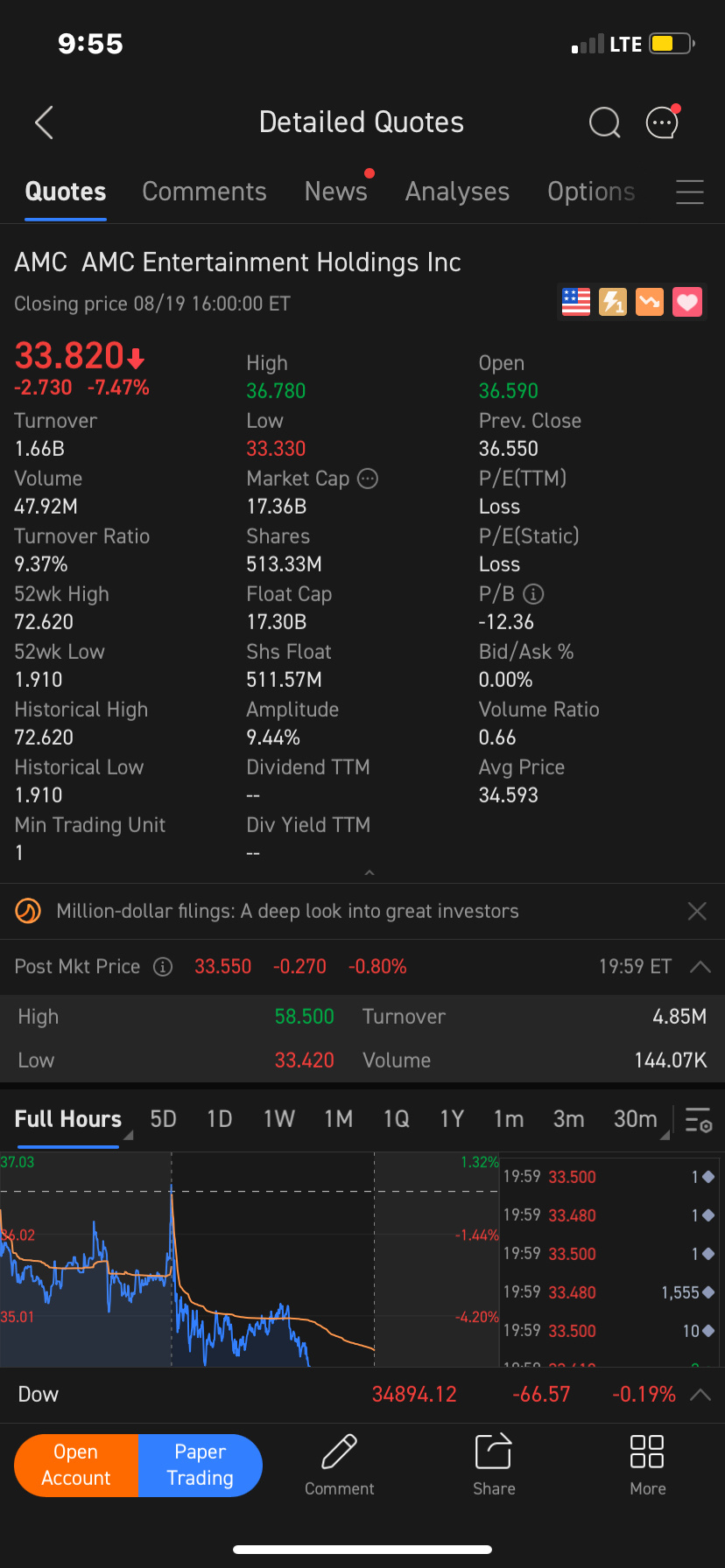 $AMC院線 (AMC.US)$ 這是什麼意思？