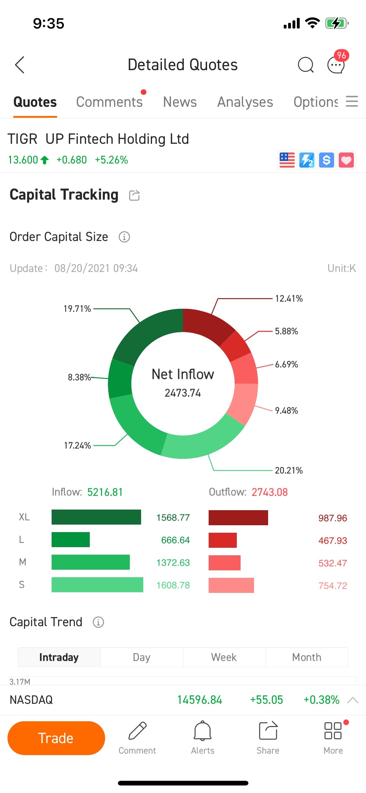 $UP Fintech (TIGR.US)$