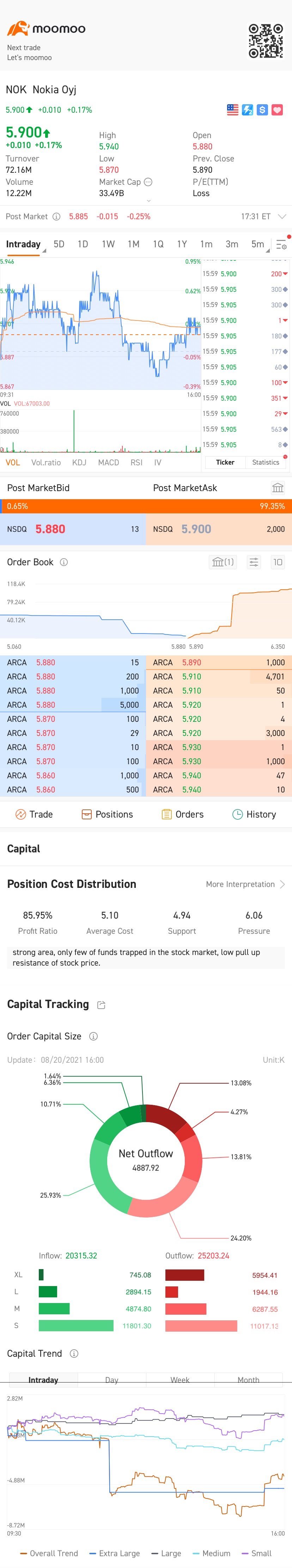 $Nokia Oyj (NOK.US)$