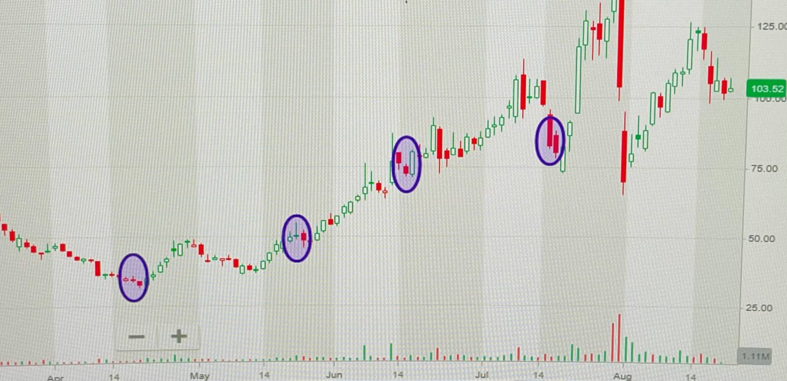 $キャッサバ・サイエンシズ (SAVA.US)$ オプション日付後の過去のパフォーマンスが繰り返されるかどうかはわかりません。時間が教えてくれるでしょう。来週知ることになります。