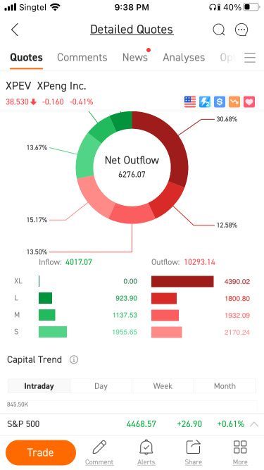 XL outflow volume is huge. Meaning?