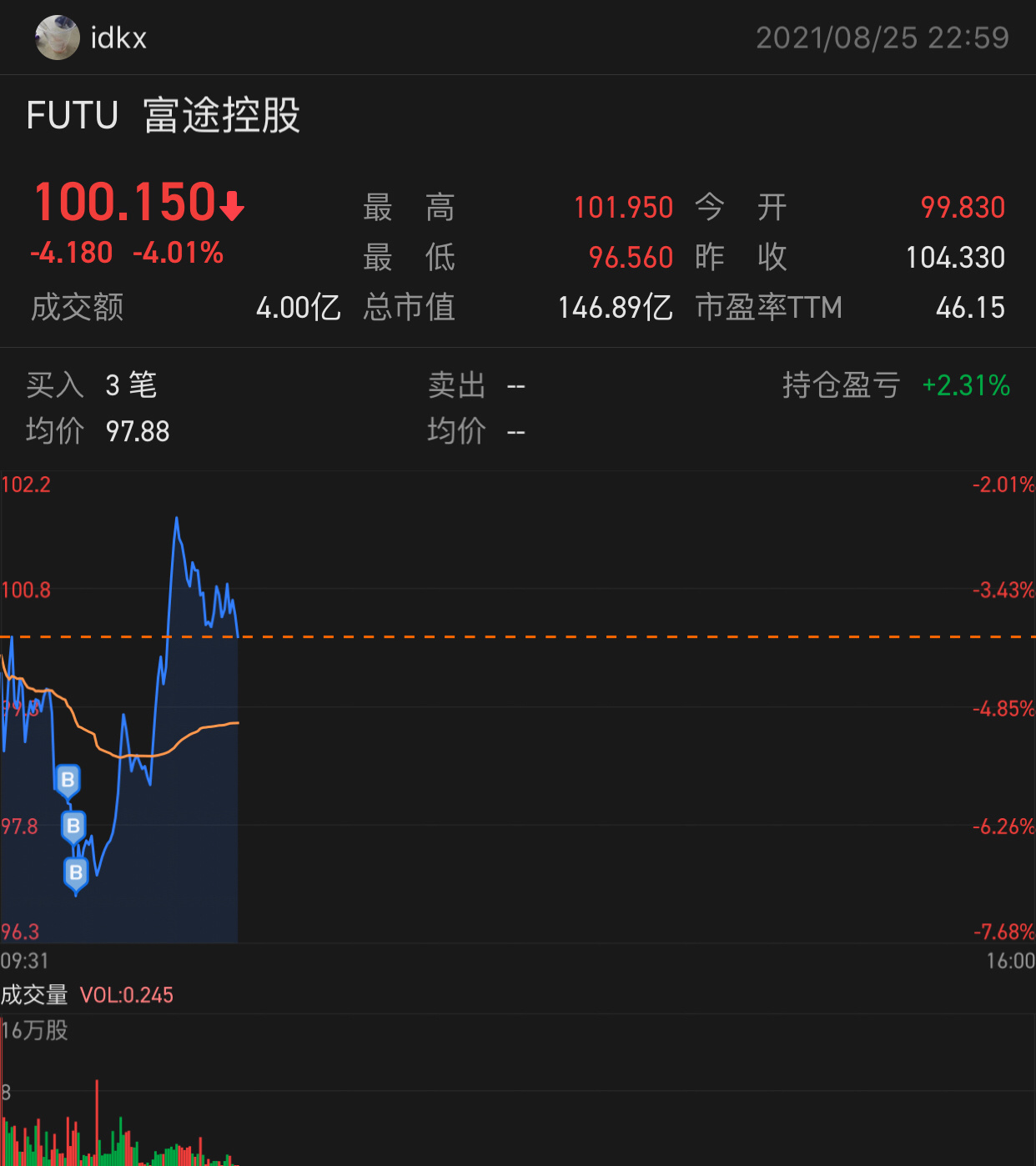 $Futu Holdings Ltd (FUTU.US)$$Futu Holdings Ltd (FUTU.US)$ Waiting to sell at 102.