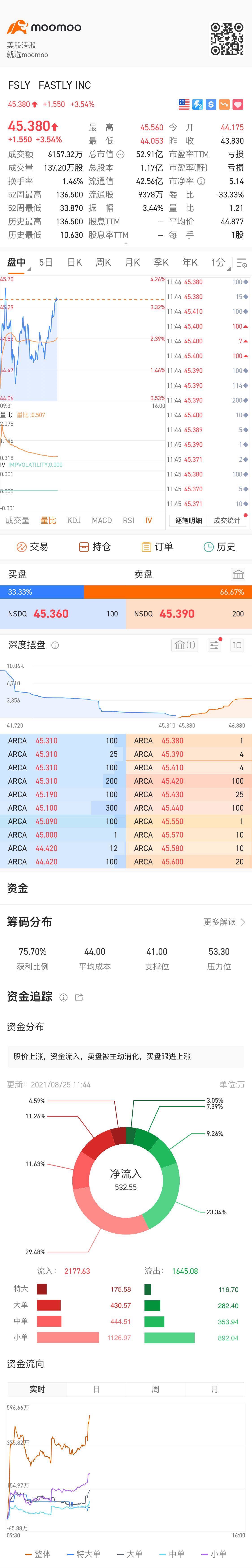 开始盈利了