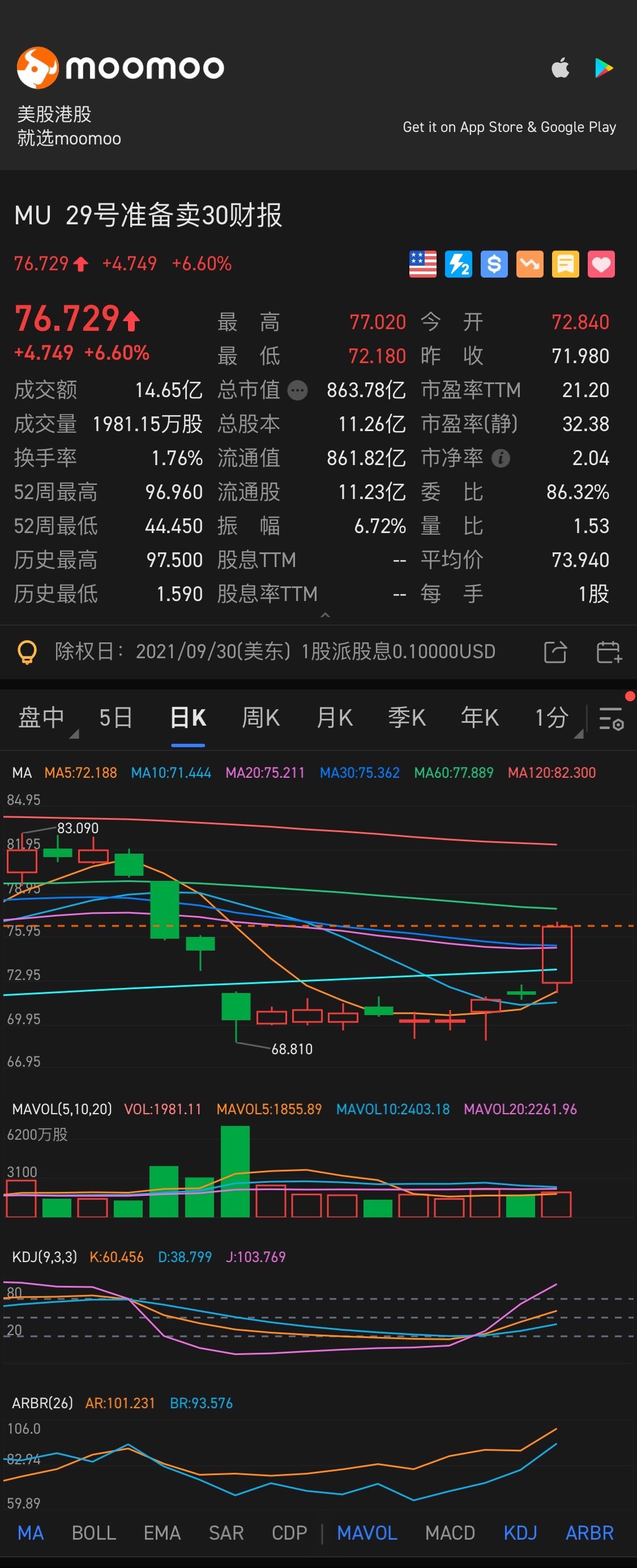 $マイクロン・テクノロジー (MU.US)$遂に離陸します