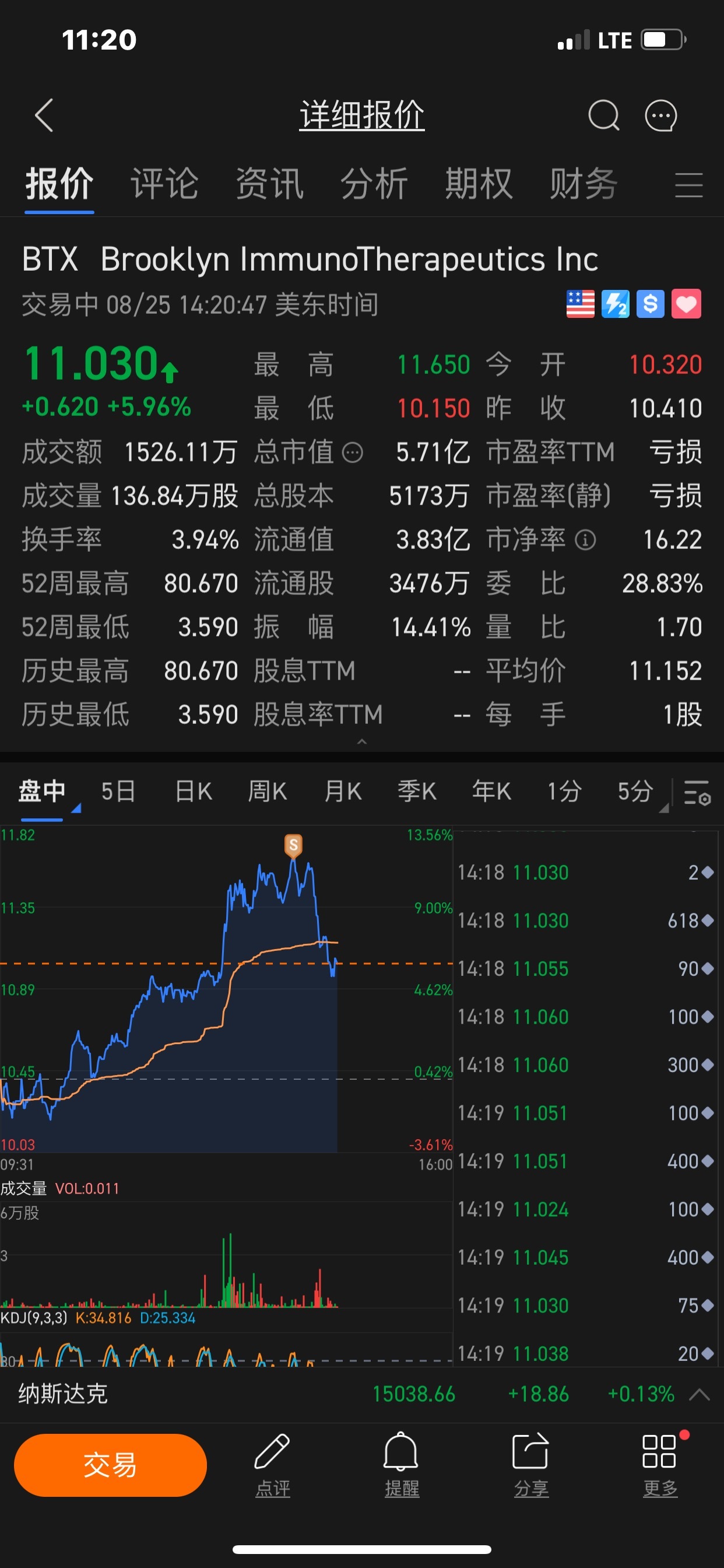 11.61 retreated, it feels like there will be a capital increase.