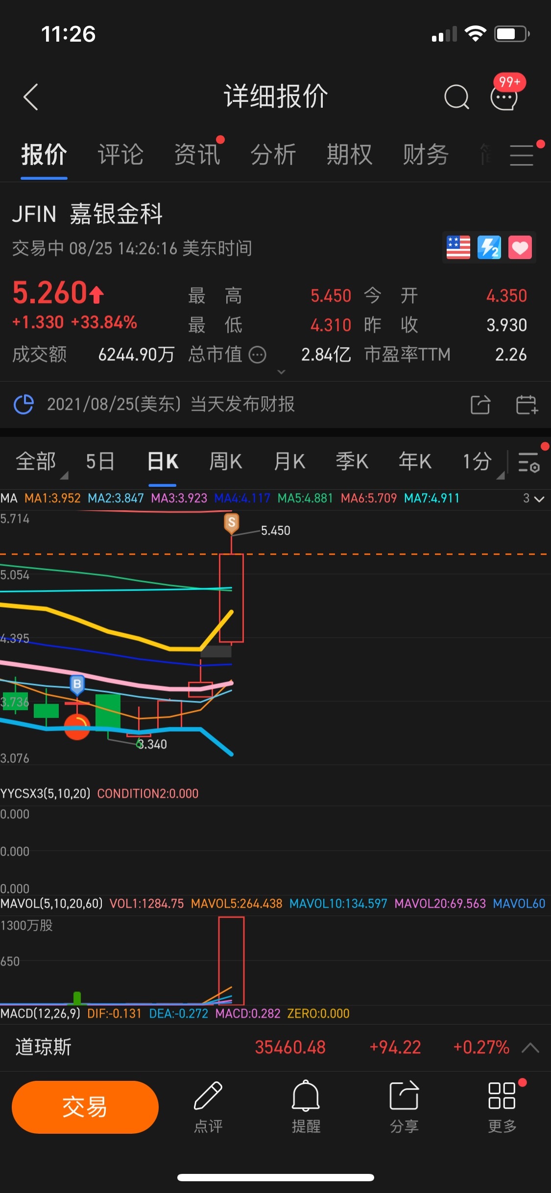 $嘉銀科技 (JFIN.US)$