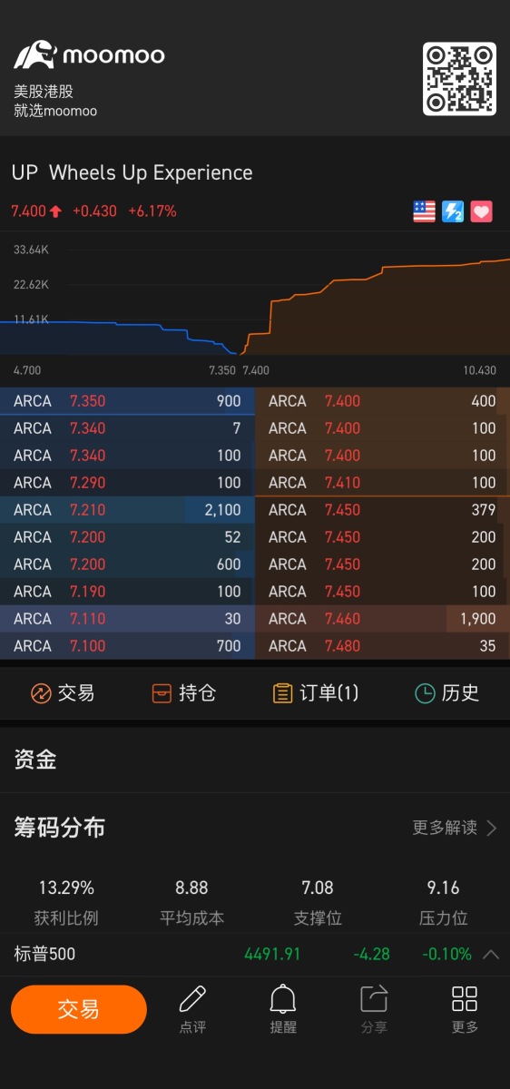 最高で何になる可能性がありますか？