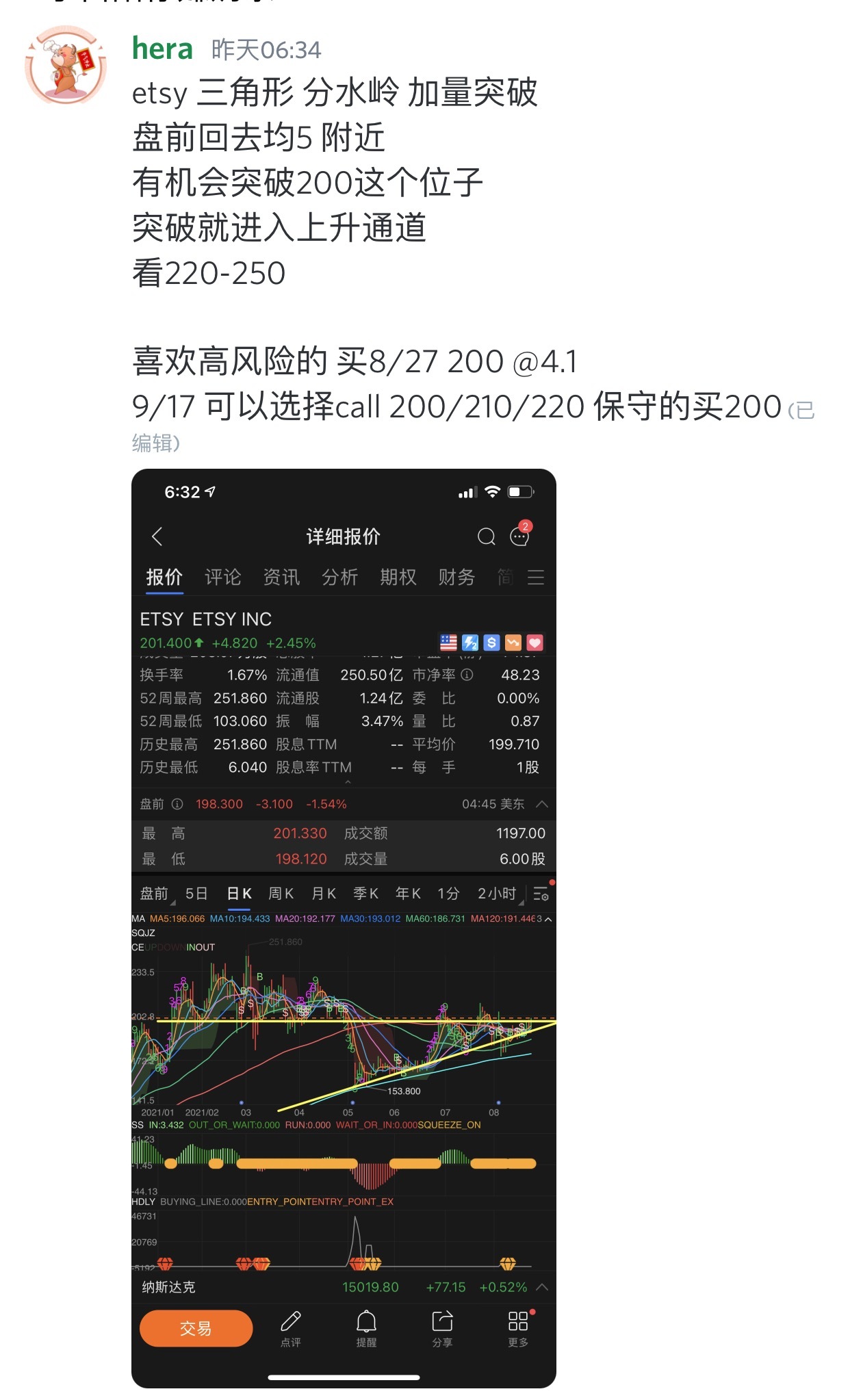 $Etsy Inc (ETSY.US)$ 下單成功， 拉爆215。