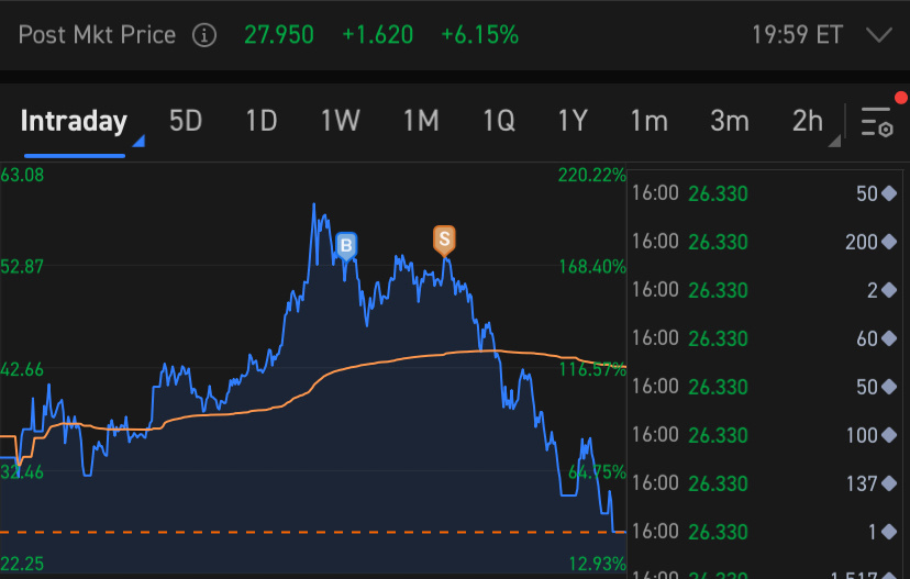 $Support.com (SPRT.US)$ This stock is like playing fire 🔥 😓