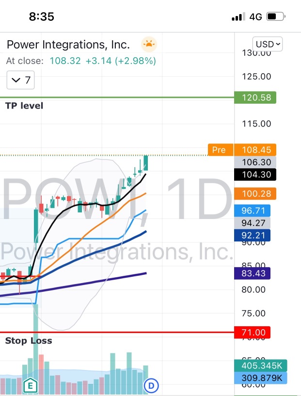 Follow up on $POWI