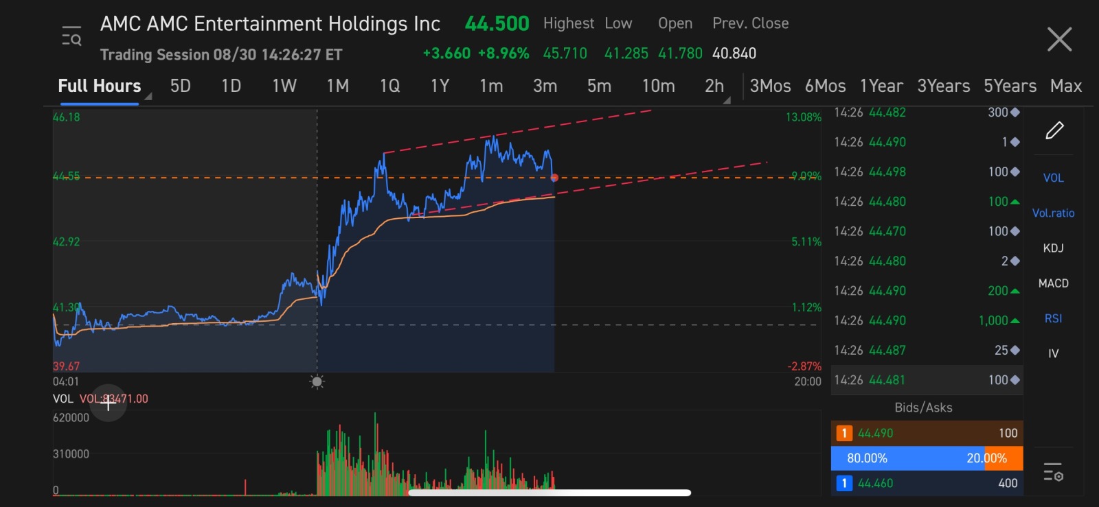 $AMC院线 (AMC.US)$ 在这个频道中交易