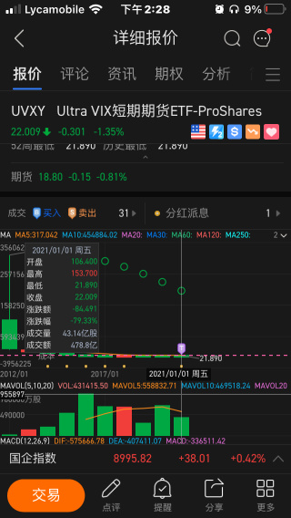 小銭は大金を投入し、株を引揚げることができます