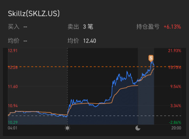 12.40已高拋一部分，等下次低吸😊