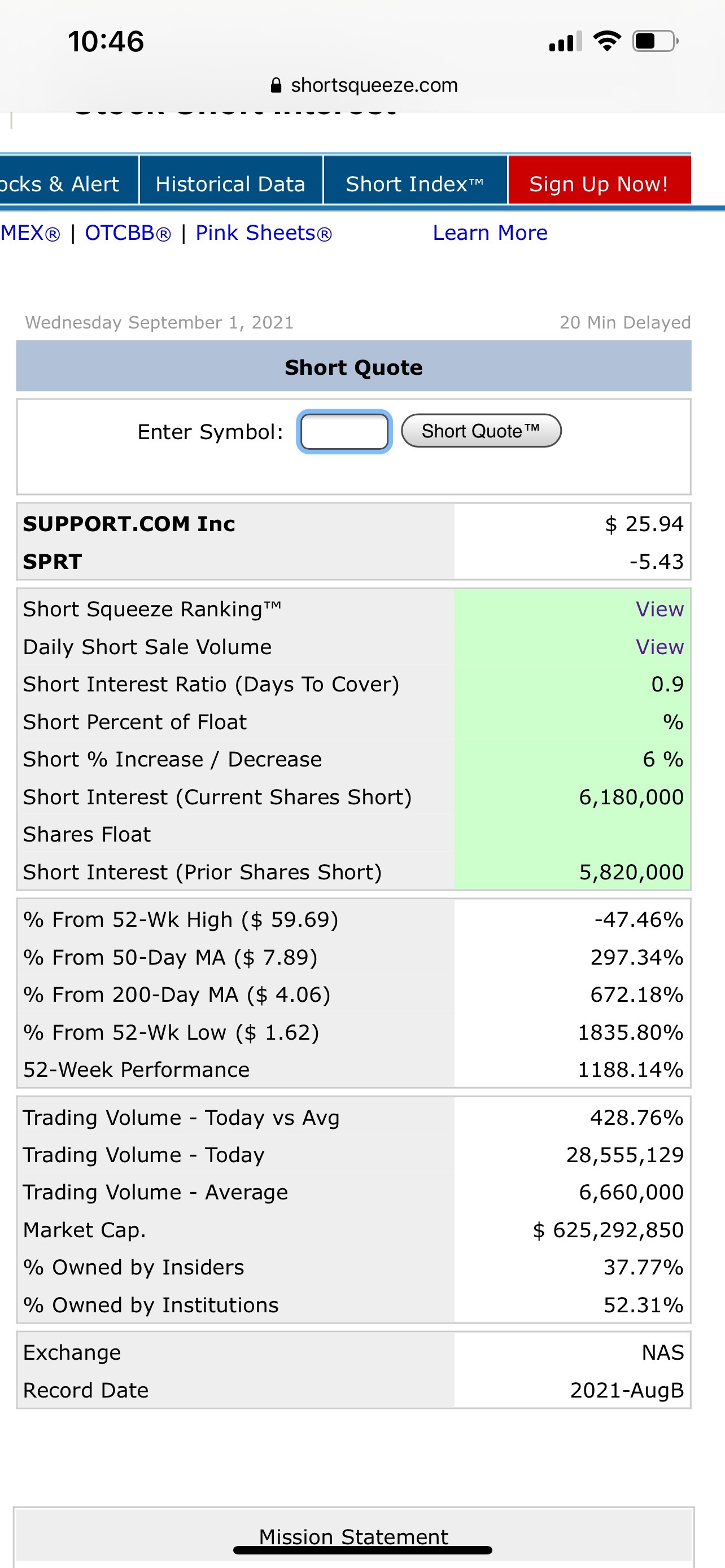 $undefined (SPRT.US)$ 600万のシェア・ショーツはたくさんです。