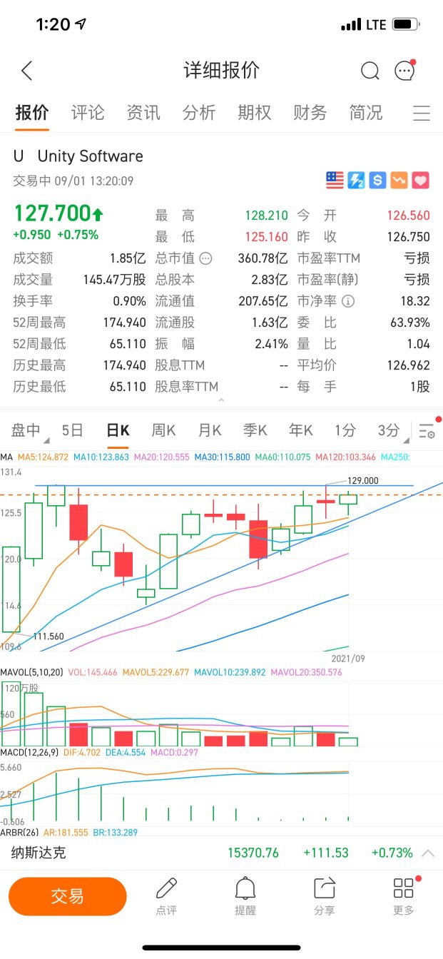 三角整理，即將到達突破口