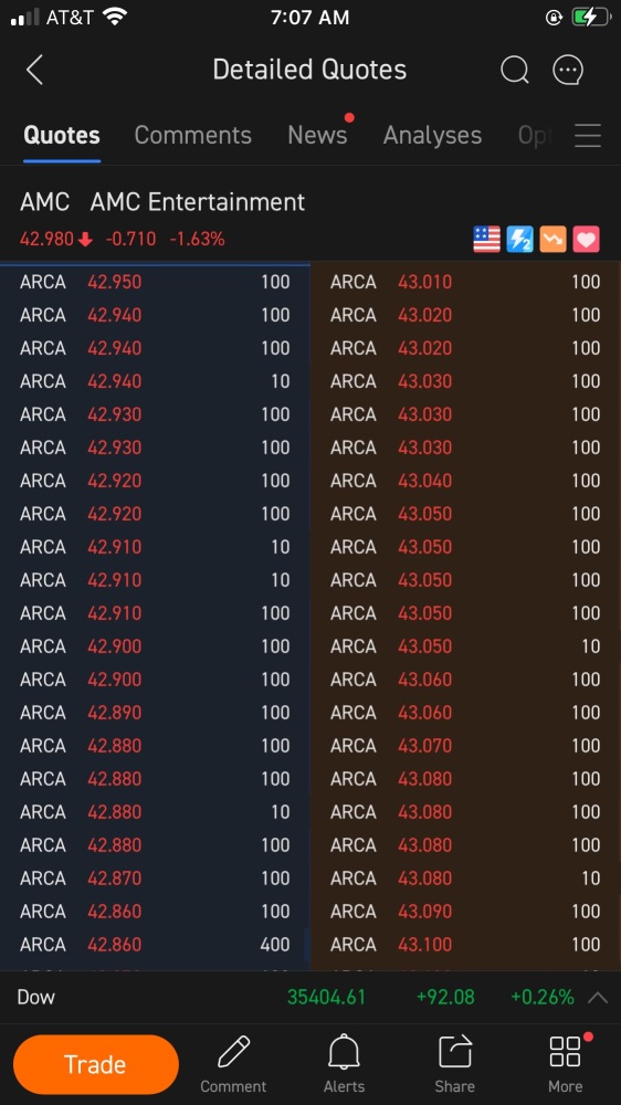 Short interest 70%. Double up counterfeiting