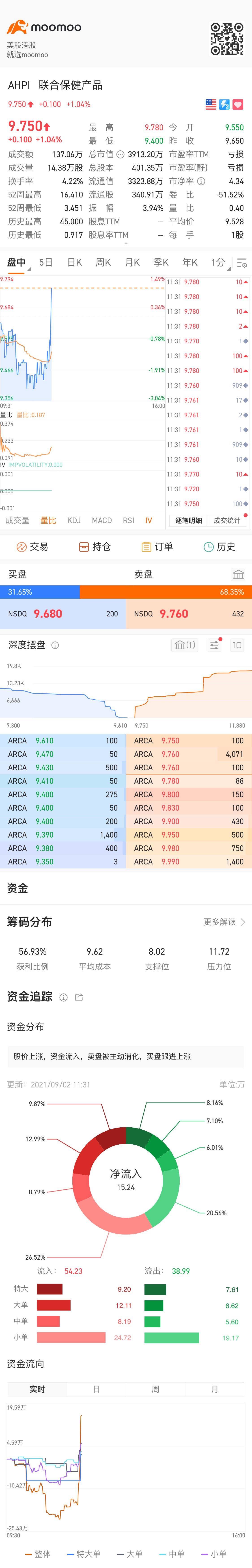 要起飞吗？