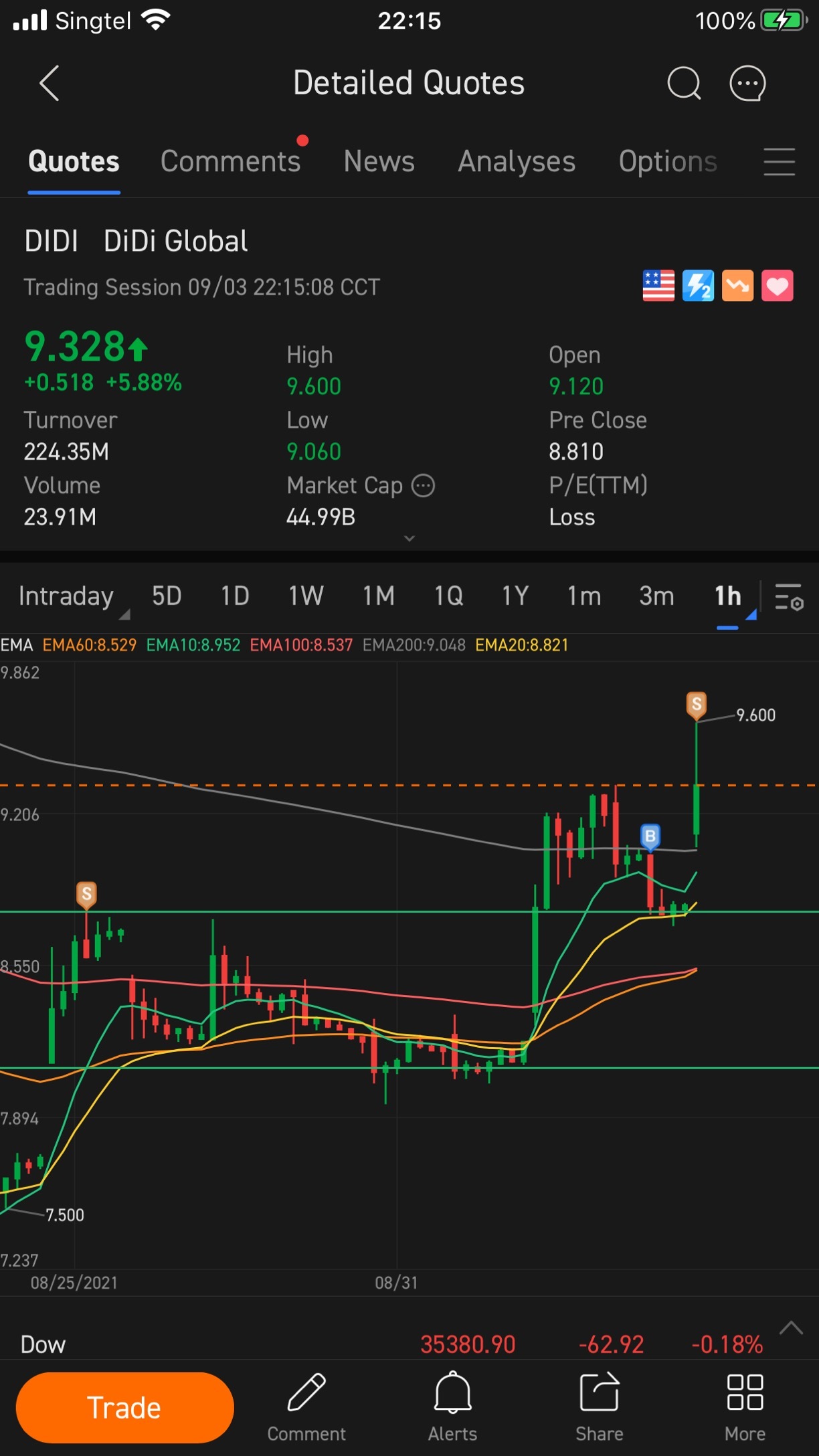 $滴滴(已退市) (DIDI.US)$ 在合适的时间先获利，会在合适的时机重新加入