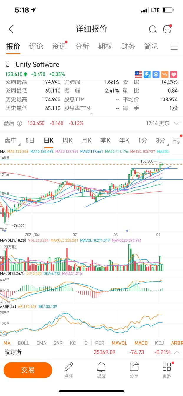 大概率回踩支撑后上攻上方跳空缺口，下方支撑线是买点。