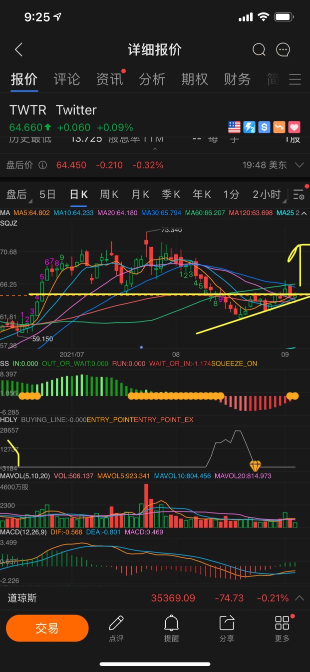 互聯網與社交版圖的潛伏，和突破新高信號做分析