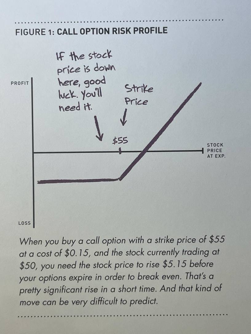 My top-3 option strategies