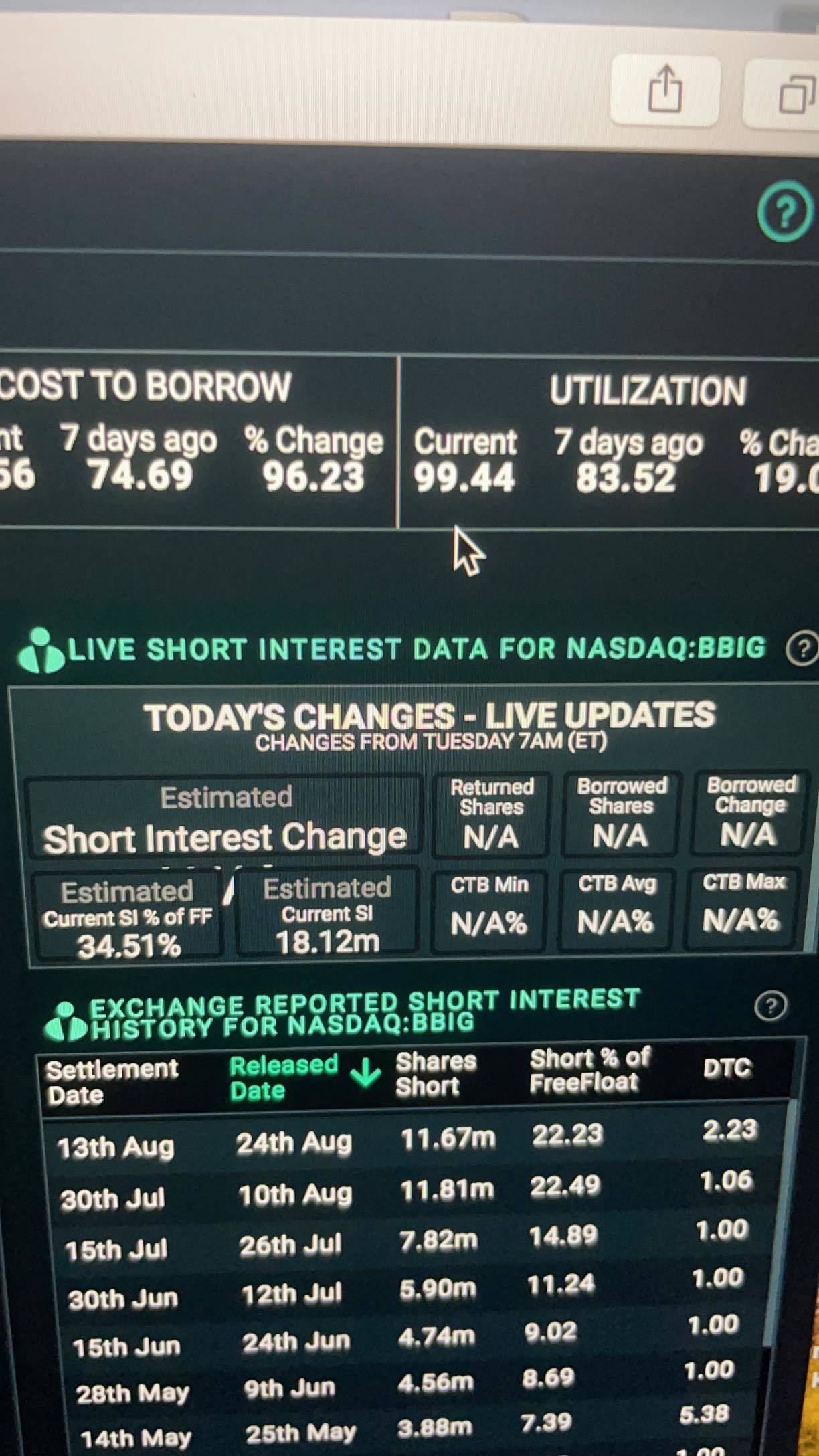 $Vinco Ventures (BBIG.US)$ lets go!