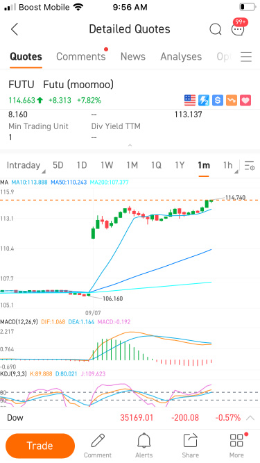 看好这个MACD的多头背离 😁😁