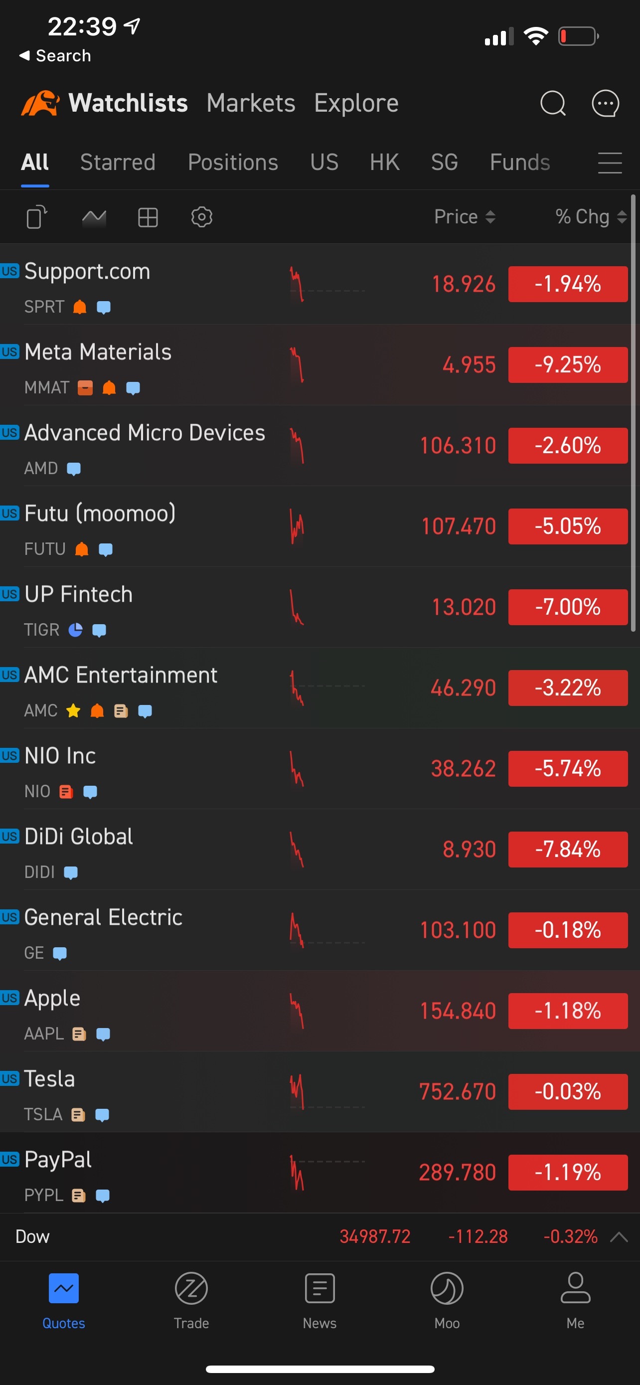 $Meta Materials (MMAT.US)$ today all red tomatoes 🍅