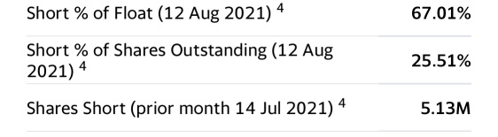 Crazy short interest by institutions and Dark Pools trading