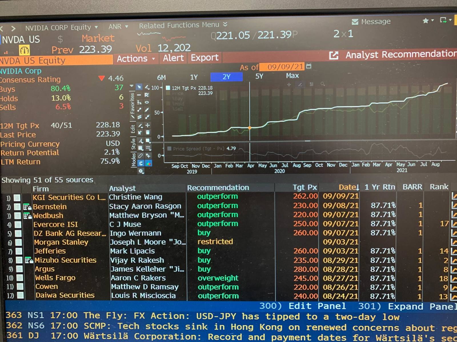 Analyst report